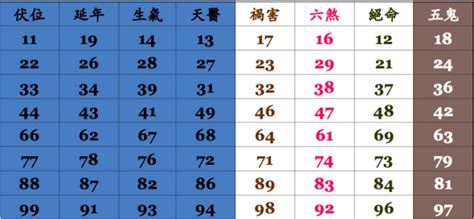 電話號碼吉凶分析|數字吉兇查詢/號碼測吉兇（81數理）